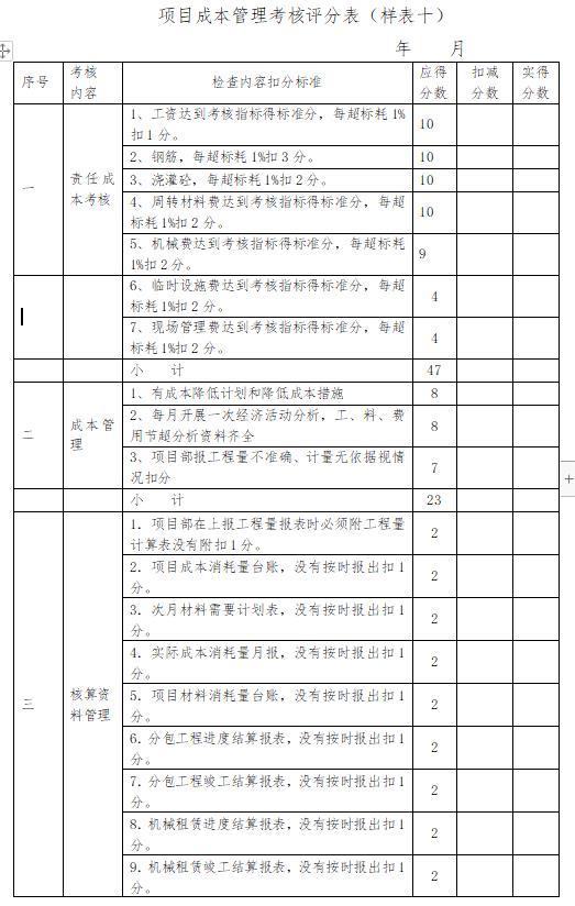「管理制度」這么管控項目成本和費用，不用擔心項目會虧損（項目管理的成本控制）