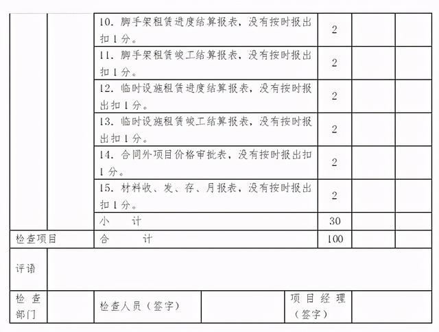 「管理制度」這么管控項目成本和費用，不用擔心項目會虧損（項目管理的成本控制）