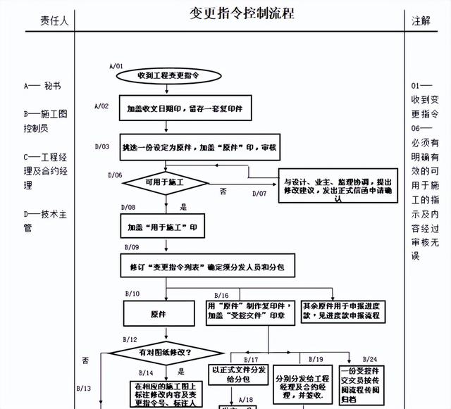 不會管理算什么項目經理？全套建筑工程項目管理手冊，拿去學習吧