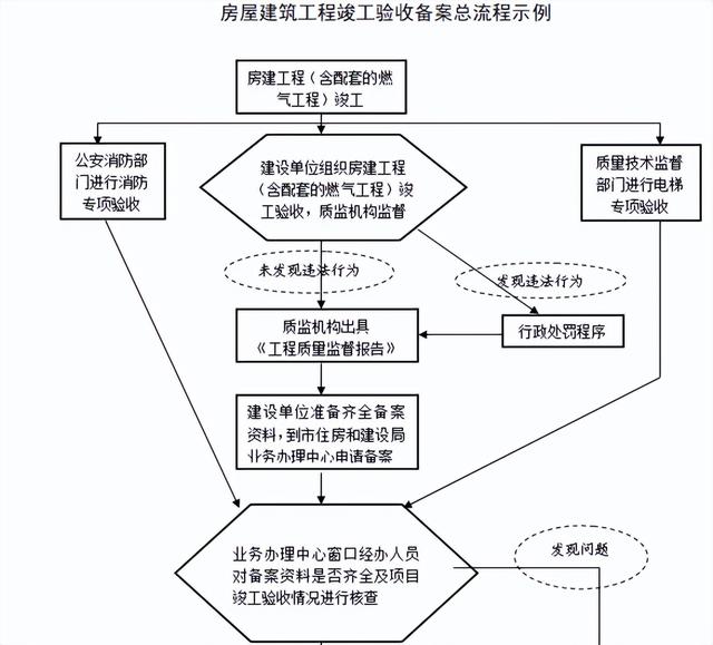 不會管理算什么項目經理？全套建筑工程項目管理手冊，拿去學習吧