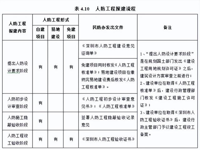 不會管理算什么項目經理？全套建筑工程項目管理手冊，拿去學習吧