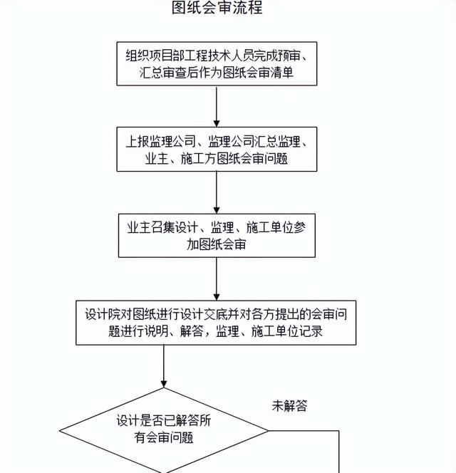 不會管理算什么項目經理？全套建筑工程項目管理手冊，拿去學習吧