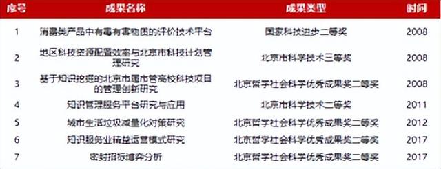 北京信息科技大學經濟管理學院報考攻略來了（北京科技大學經濟管理學院專業）