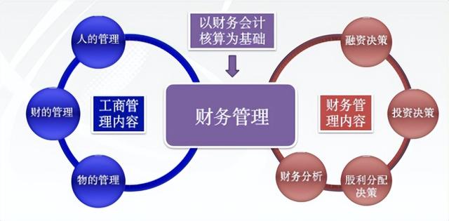 北京信息科技大學經濟管理學院報考攻略來了（北京科技大學經濟管理學院專業）