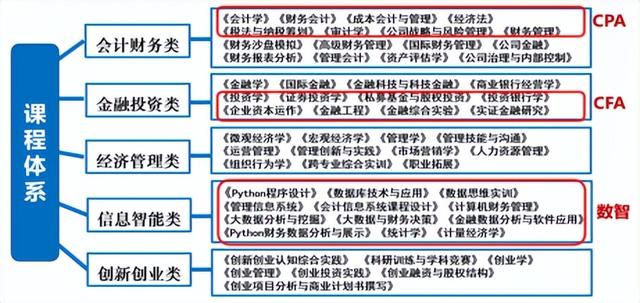 北京信息科技大學經濟管理學院報考攻略來了（北京科技大學經濟管理學院專業）