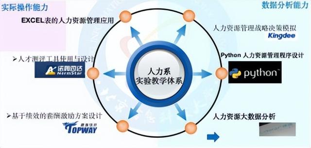 北京信息科技大學經濟管理學院報考攻略來了（北京科技大學經濟管理學院專業）