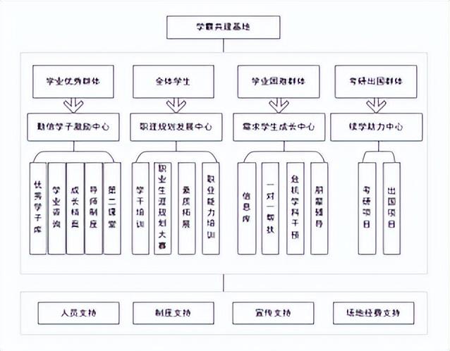 北京信息科技大學經濟管理學院報考攻略來了（北京科技大學經濟管理學院專業）