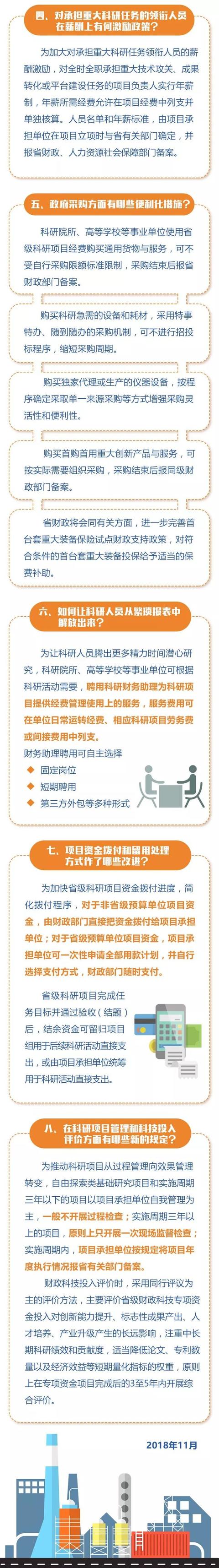 圖解政策劃重點(diǎn)！八問八答解讀江蘇科研項(xiàng)目管理改革新政