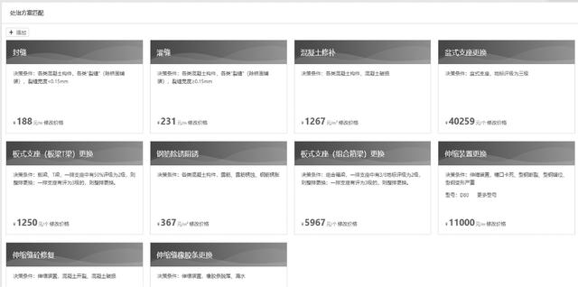 基于橋梁養護管理系統的輔助決策技術研究（橋梁養護與管理）