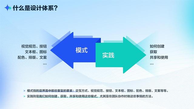 如何有效打造設計體系？我總結了這5個方面（如何有效打造設計體系-我總結了這5個方面的問題）