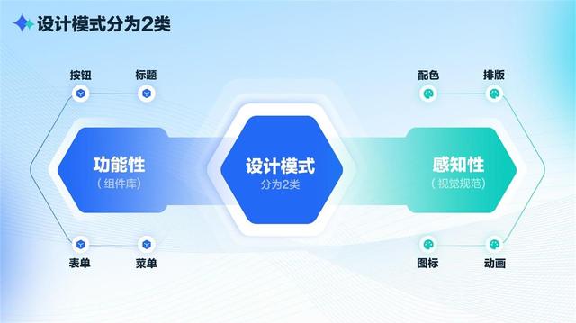 如何有效打造設計體系？我總結了這5個方面（如何有效打造設計體系-我總結了這5個方面的問題）
