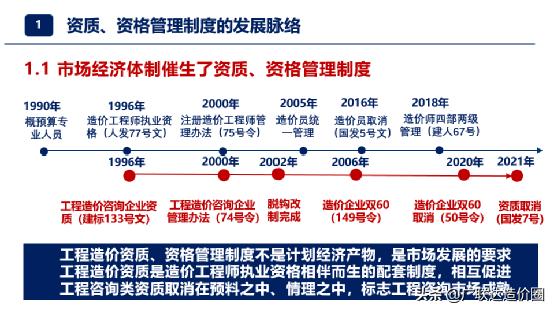 深度解讀！造價企業資質取消后，證書得這樣用（取消造價資質證書還有用嗎）