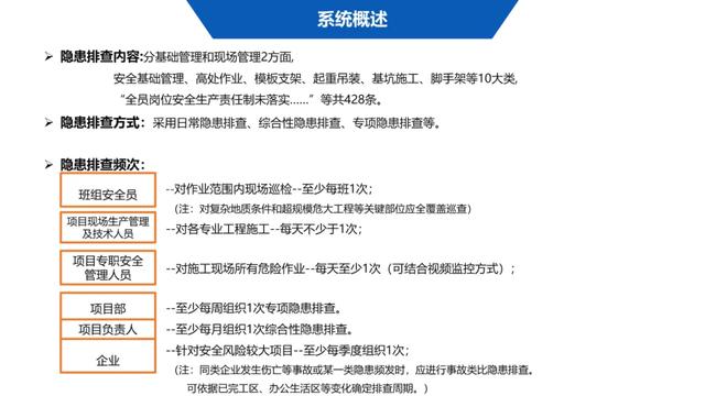 超詳細！四川省房屋質量安全智慧監管平臺在建工程管理系統操作培訓課件下載