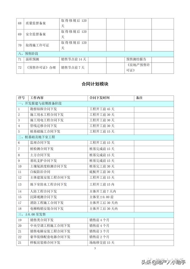 (完整版)房地產(chǎn)開發(fā)項目各階段進(jìn)度計劃時間標(biāo)準(zhǔn)（房地產(chǎn)項目建設(shè)規(guī)劃及進(jìn)度安排）