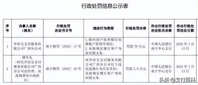 開店寶因收單違規被央行處罰81.6萬（開店寶賬單因違規）