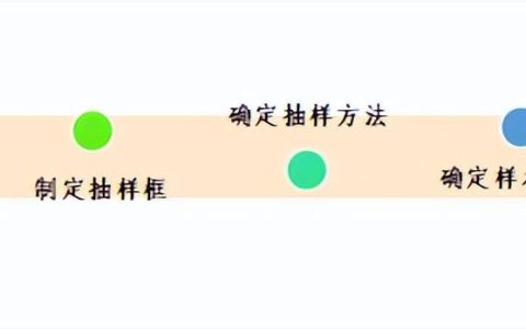 快來看，手把手教學！滿意度調查如何抽樣（滿意度調查抽樣方法）