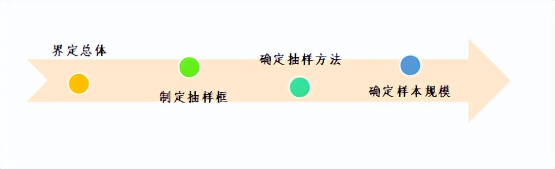 快來看，手把手教學！滿意度調查如何抽樣（滿意度調查抽樣方法）