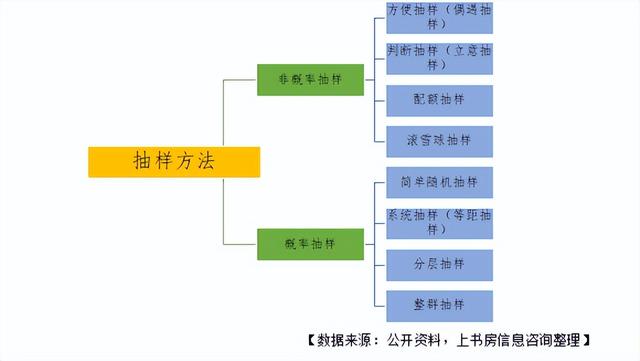 快來看，手把手教學！滿意度調查如何抽樣（滿意度調查抽樣方法）