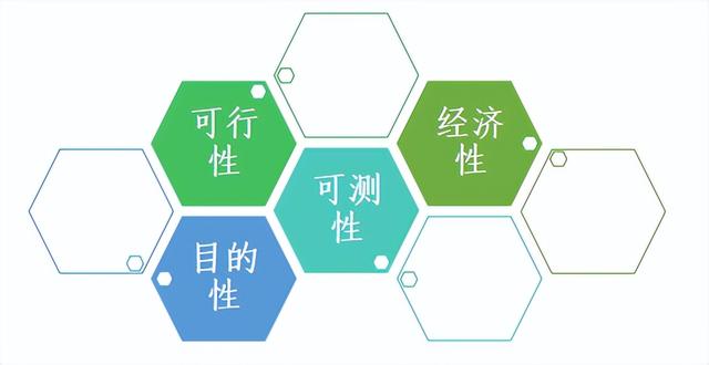 快來看，手把手教學！滿意度調查如何抽樣（滿意度調查抽樣方法）