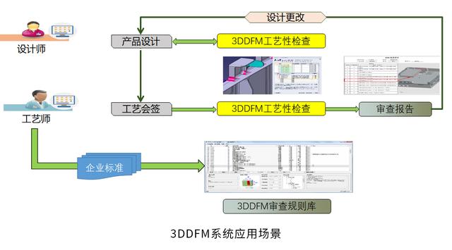 智萊科技簽約開目3DDFM，賦能企業一鍵式可制造性審查