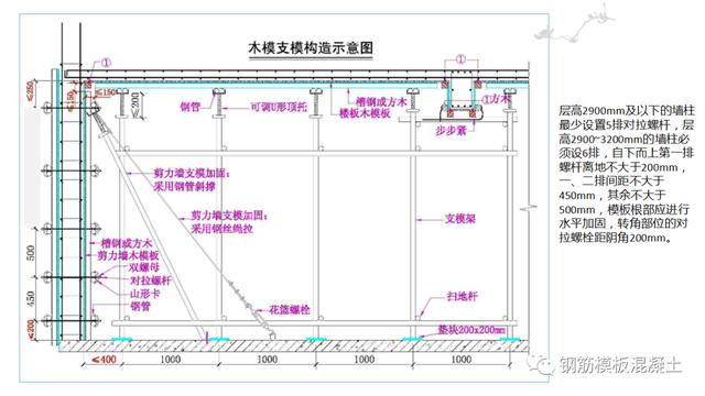 木模板關鍵工序作業指導書（木工工序作業指導書）