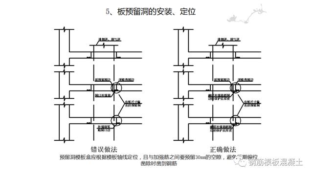 木模板關鍵工序作業指導書（木工工序作業指導書）
