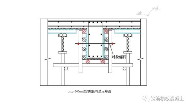 木模板關鍵工序作業指導書（木工工序作業指導書）