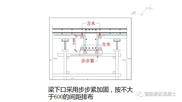 木模板關鍵工序作業指導書（木工工序作業指導書）