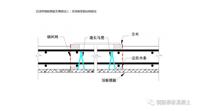 木模板關鍵工序作業指導書（木工工序作業指導書）