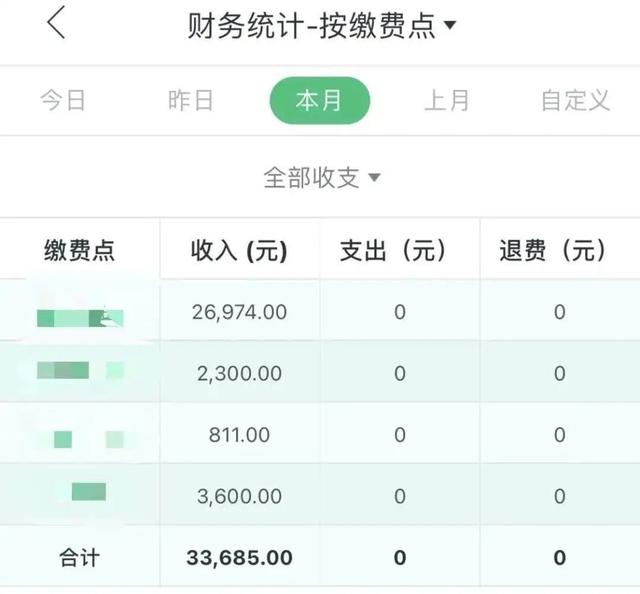 疫情反復，駕校財務管理做不好，培訓成本如何降低？