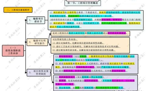第二章-第一節：工程項目管理 – 工程建設程序 投資決策階段工作內容