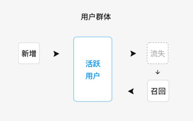 被大家掛在嘴邊的精細(xì)化運(yùn)營，到底何為精細(xì)化運(yùn)營呢？（精細(xì)化運(yùn)營什么意思）