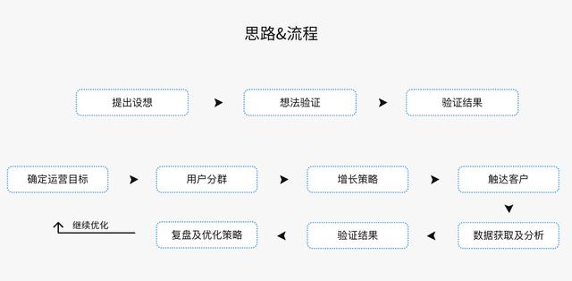 被大家掛在嘴邊的精細(xì)化運(yùn)營，到底何為精細(xì)化運(yùn)營呢？（精細(xì)化運(yùn)營什么意思）