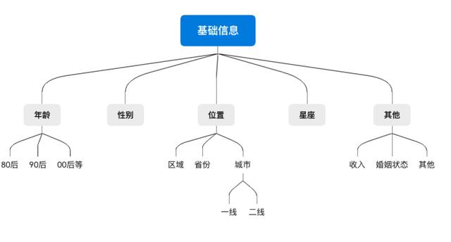被大家掛在嘴邊的精細(xì)化運(yùn)營，到底何為精細(xì)化運(yùn)營呢？（精細(xì)化運(yùn)營什么意思）