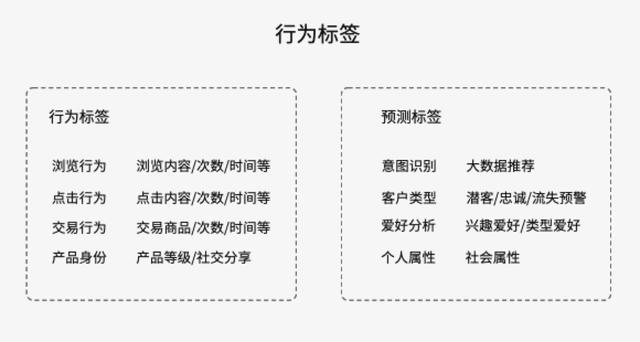 被大家掛在嘴邊的精細(xì)化運(yùn)營，到底何為精細(xì)化運(yùn)營呢？（精細(xì)化運(yùn)營什么意思）