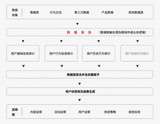 被大家掛在嘴邊的精細(xì)化運(yùn)營，到底何為精細(xì)化運(yùn)營呢？（精細(xì)化運(yùn)營什么意思）