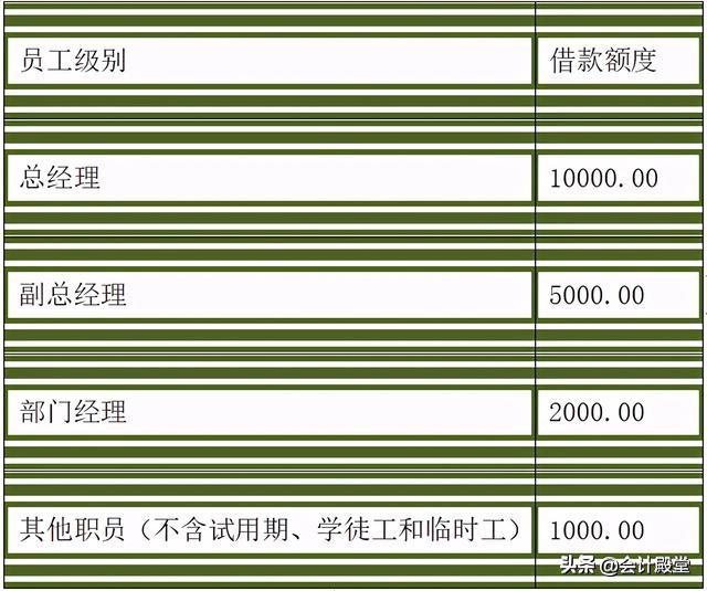 財(cái)務(wù)老前輩分享：汽車銷售公司財(cái)務(wù)管理制度，收藏版