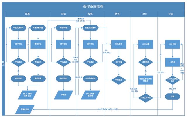 企業(yè)費(fèi)控管理的難點(diǎn)在哪？如何破解？（企業(yè)怎么控制管理費(fèi)用）