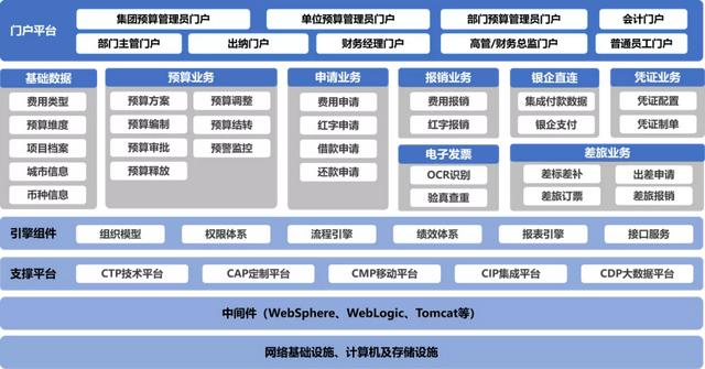 煥然一新的費控管理，讓企業費控真正落地（費控管理的方式）