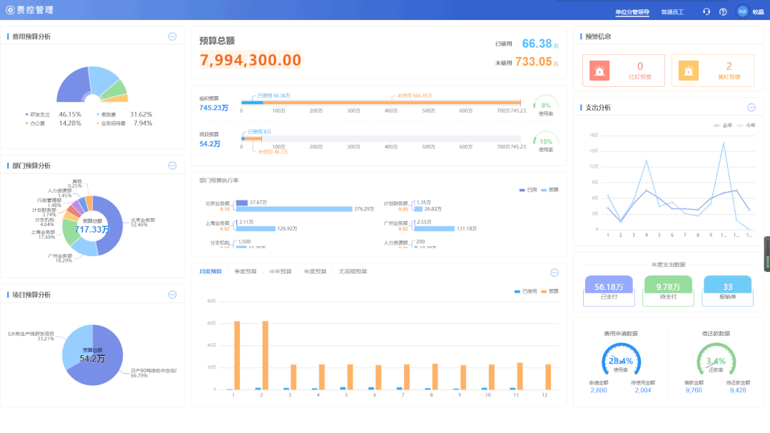煥然一新的費控管理，讓企業費控真正落地（費控管理的方式）