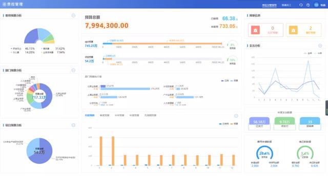 煥然一新的費控管理，讓企業費控真正落地（費控管理的方式）