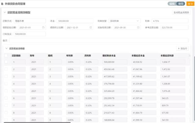 財務收藏！集團型企業的資金管理該從何處下手？（財務公司在資金管理和使用上）