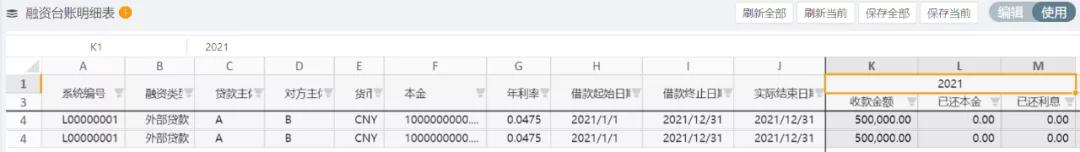 財務收藏！集團型企業的資金管理該從何處下手？（財務公司在資金管理和使用上）