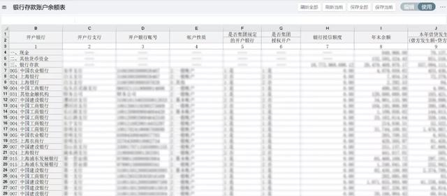 財務收藏！集團型企業的資金管理該從何處下手？（財務公司在資金管理和使用上）