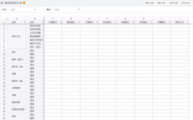 財務收藏！集團型企業的資金管理該從何處下手？（財務公司在資金管理和使用上）