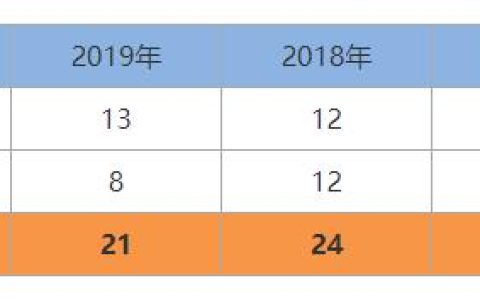 一建《管理》劃重點(diǎn)：25分，建設(shè)工程合同與合同管理22個(gè)考點(diǎn)匯總（建設(shè)工程合同管理考試重點(diǎn)）