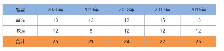 一建《管理》劃重點：25分，建設工程合同與合同管理22個考點匯總（建設工程合同管理考試重點）