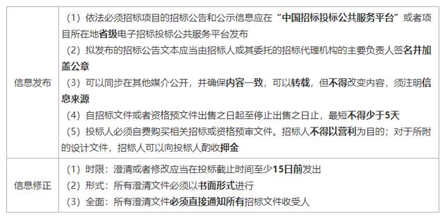 一建《管理》劃重點：25分，建設工程合同與合同管理22個考點匯總（建設工程合同管理考試重點）