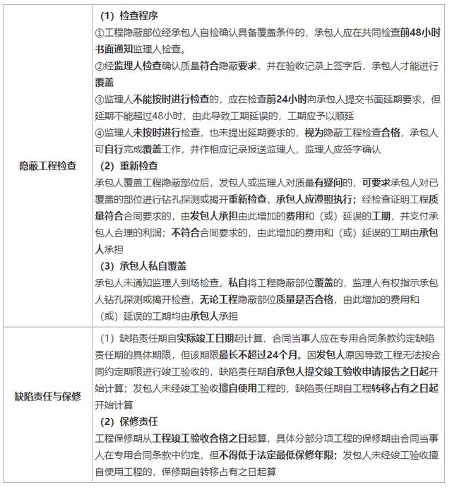 一建《管理》劃重點：25分，建設工程合同與合同管理22個考點匯總（建設工程合同管理考試重點）