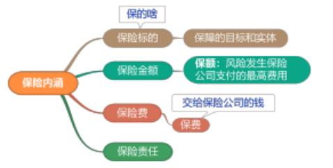 一建《管理》劃重點：25分，建設工程合同與合同管理22個考點匯總（建設工程合同管理考試重點）